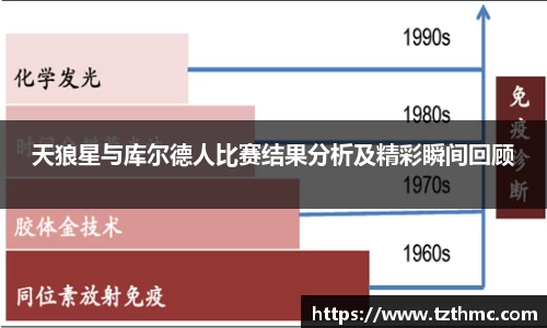 天狼星与库尔德人比赛结果分析及精彩瞬间回顾